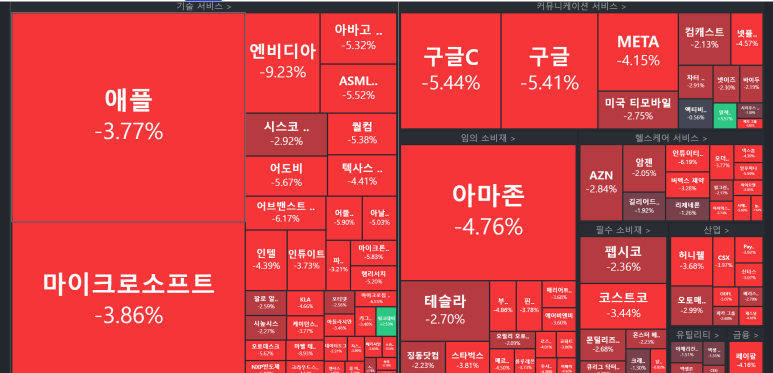  미국주식 주요종목차트분석 (0828)