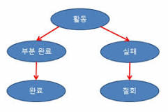  시스템 카탈로그 / 사전 조사 분석