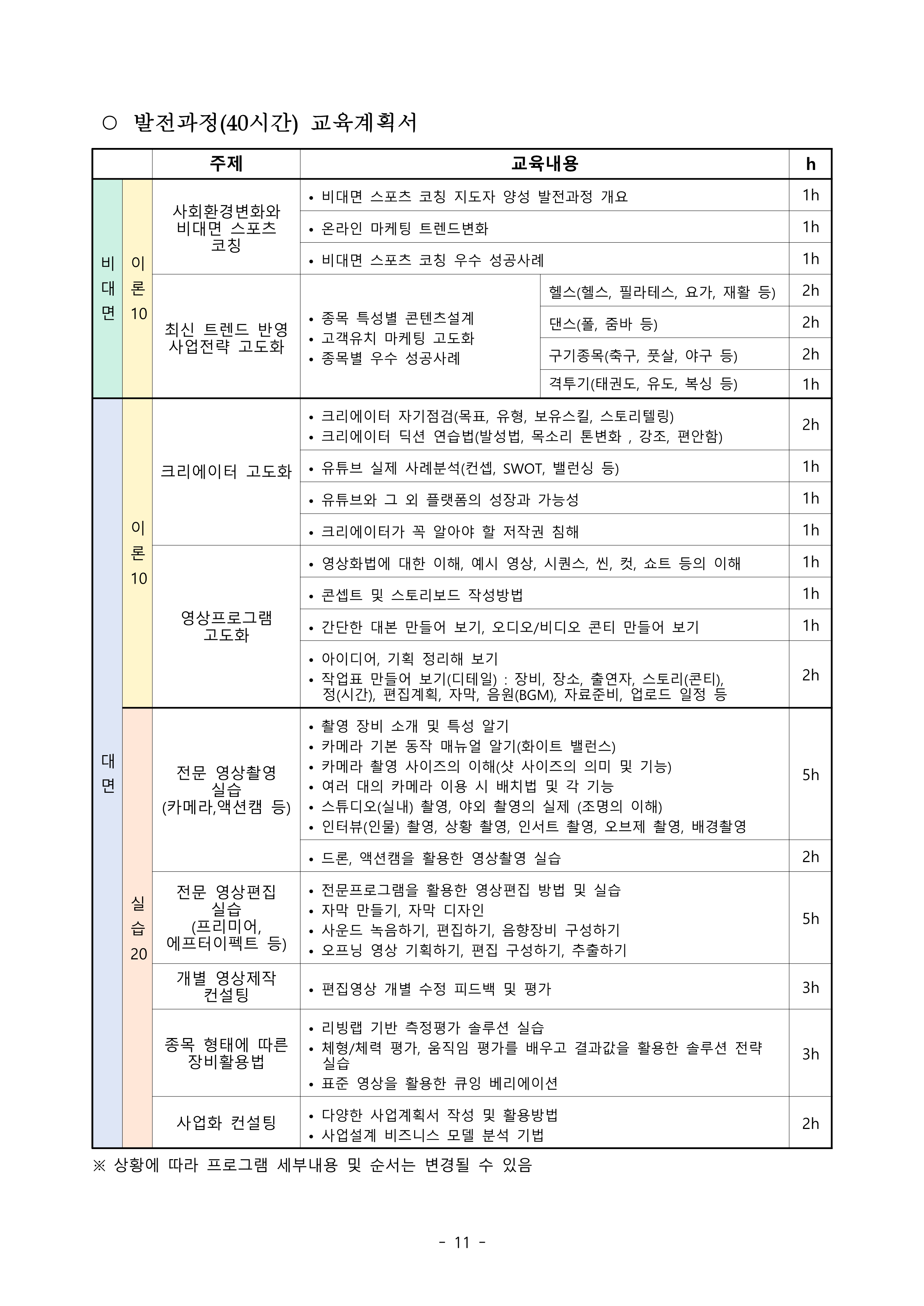  호서대학교, '비대면 스포츠시장 융합 전문인력 양성' 교육
