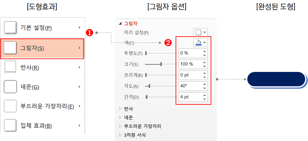  파워포인트 TIP - 도형에 그림자 넣기