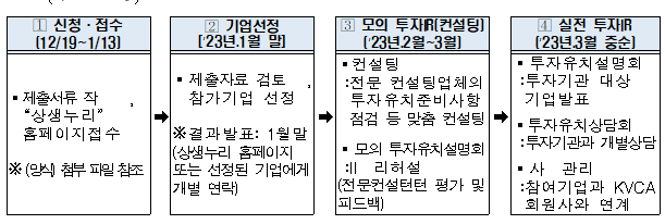 2023년 제1차 에너지혁신벤처 투자IR 참가기업 모집 공고