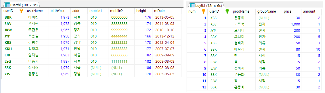  (MariaDB)조인