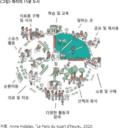  트램을 도입하려는 지자체! 혹시 15분 도시 하려고?