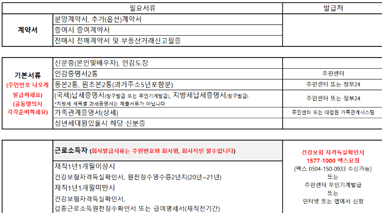  분양아파트 잔금대출 신청후기