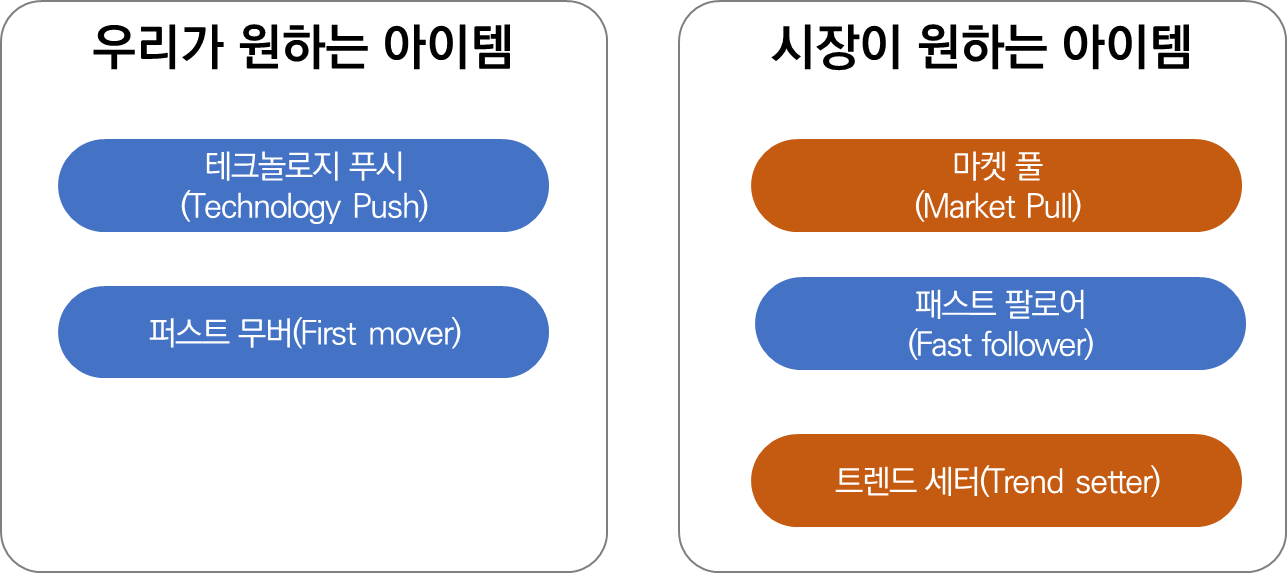  비즈니스모델 실무 [2/5]