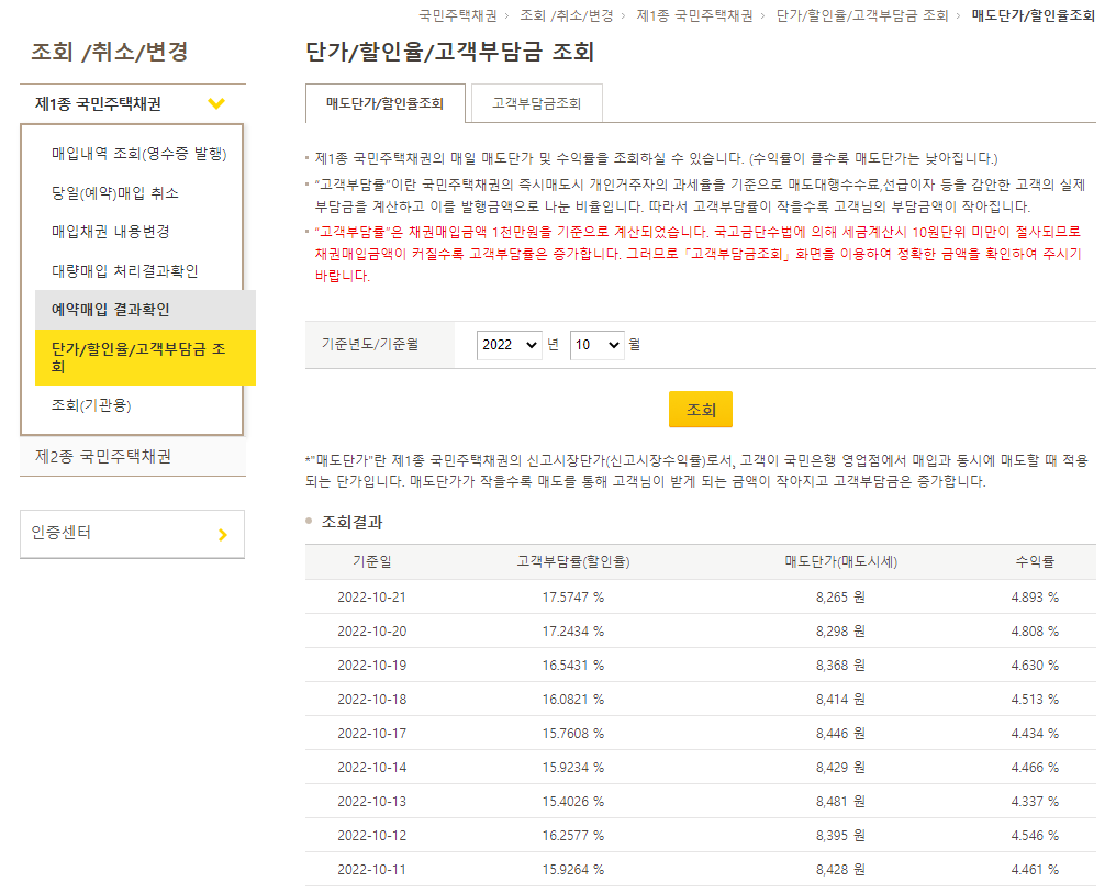  국공채 할인율 확인 방법 - 첨가소화채권 매매