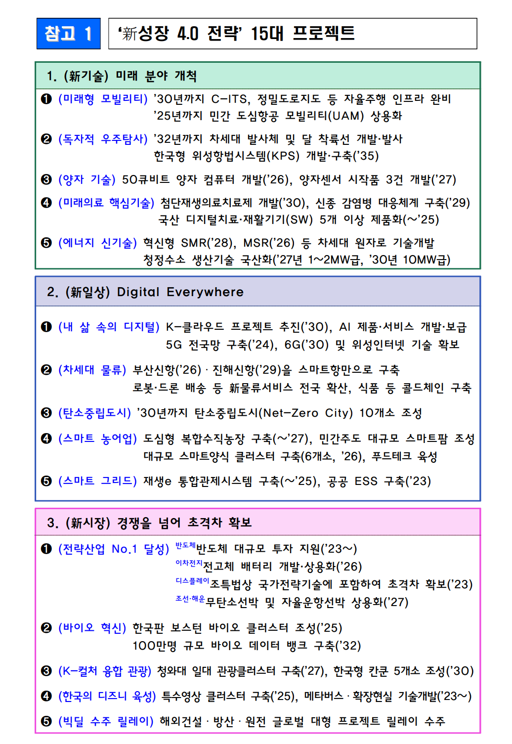  신성장 4.0 전략 추진계획과 15대 프로젝트 - 관계부처 합동 PDF