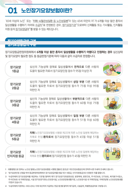  국민건강보험공단에서 노인장기요양등급 받으면 어떤 혜택을 받을수 있을까?