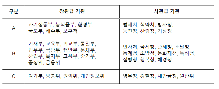 2022년도 정부업무평가 결과_국무조정실