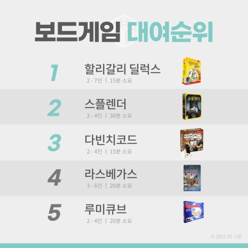  보드게임 순위