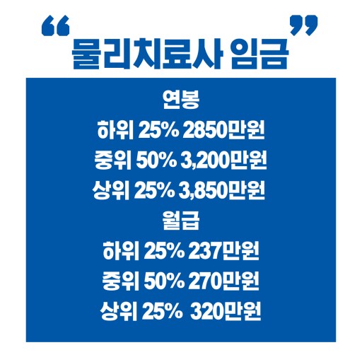  물리치료사 연봉