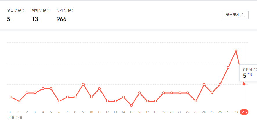  티스토리 블로그를 다시 하면서