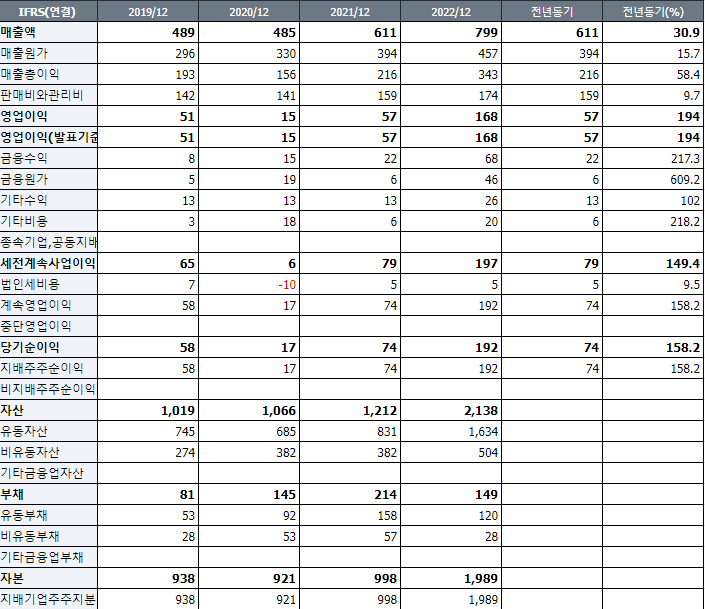 나노신소재 주가 전망 제대로 살펴보기