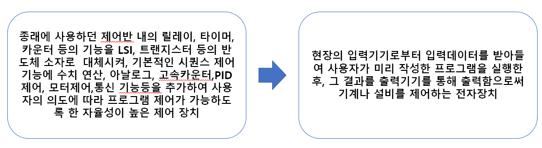  PLC 란