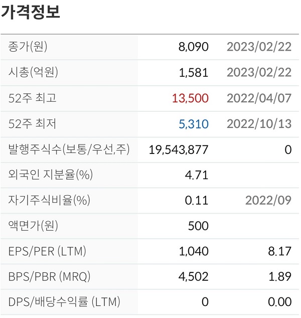 엠게임 주가전망 차트분석 AI 게임 관련주