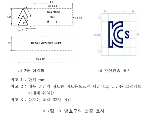  절연용 방호구의 선정 및 관리 등에 관한 기술지침(KOSHA GUIDE E-55-2020)