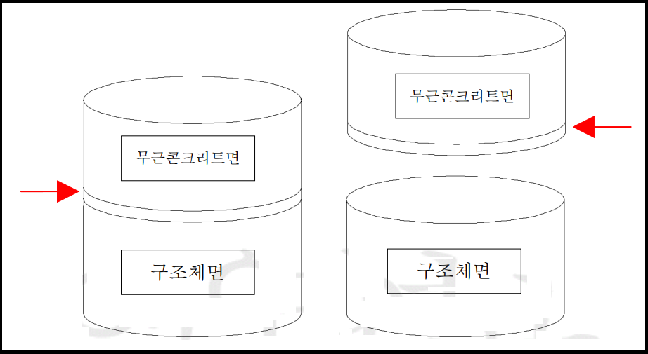  방수층 시료확인 모식도 | 무근콘크리트면, 구조체면 | Schematic diagram of waterproof layer sample confirmation, unfermented concrete