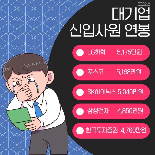  대기업 신입사원 연봉 초봉 순위
