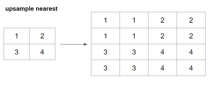  [논문] StyleGAN : A Style-Based Generator Architecture for Generative Adversarial Networks(IVPR 2019) 2편