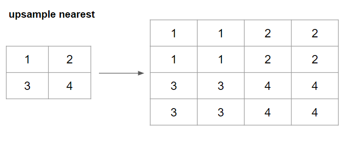 [논문] StyleGAN : A Style-Based Generator Architecture for Generative Adversarial Networks(IVPR 2019) 2편