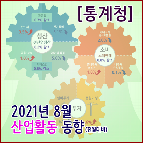 [통계청] 2021년 8월 산업활동동향(생산,소비,투자동향)