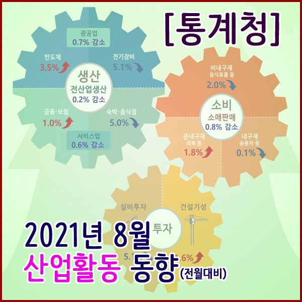  [통계청] 2021년 8월 산업활동동향(생산,소비,투자동향)