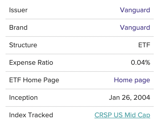  미국 ETF Vanguard Mid-Cap ETF (VO)