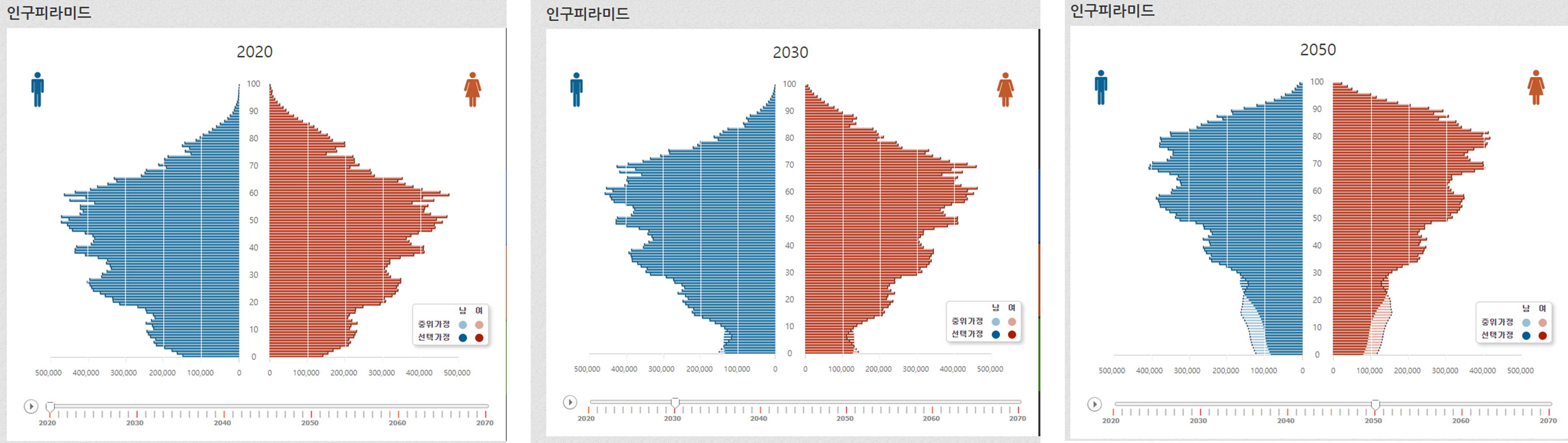  인구 소멸의 대한민국, 이민 정책 확립이 시급하다.