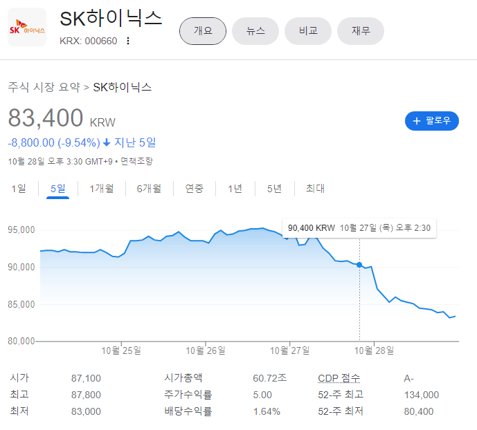  SK하이닉스 주가하락의 이유