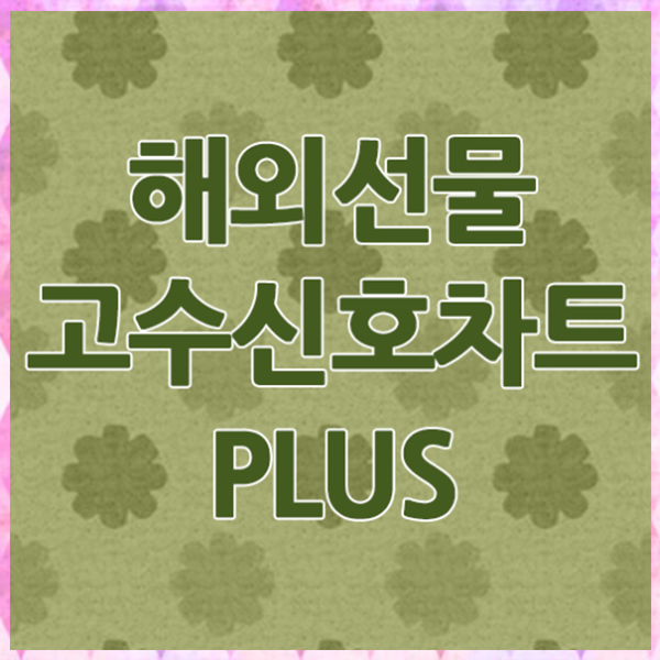  나스닥 S&P500 전망과 투자방법!