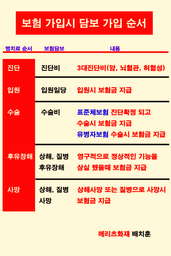  보험가입요령 및 특약 가입순서 [02]
