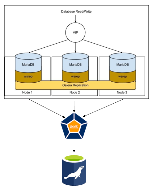  [Maria] Galera Cluster to Single DB(DR)