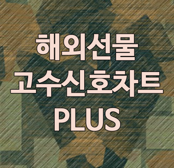  다우지수 실시간 투자를 시작해야되는 이유!