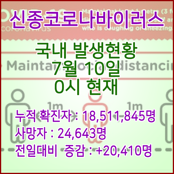  코로나19(코로나바이러스) 7월 10일 0시 신규확진자 20,410명 / 사망자 24,643명