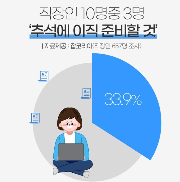  직장인 이직 준비 타이밍 현명하게 시기 잡는 방법