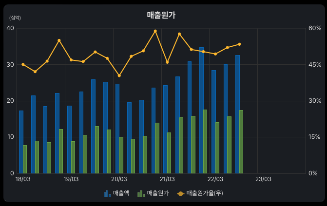  [인터로조] 콘택트렌즈 가격 인상