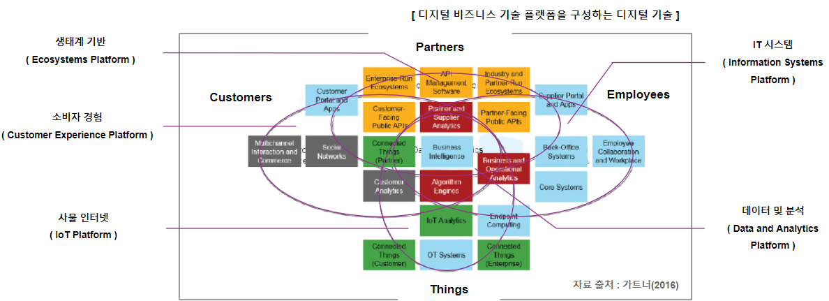  [HCI] Human Computer Interaction 개론_Chapter 09 기술 분석 2편