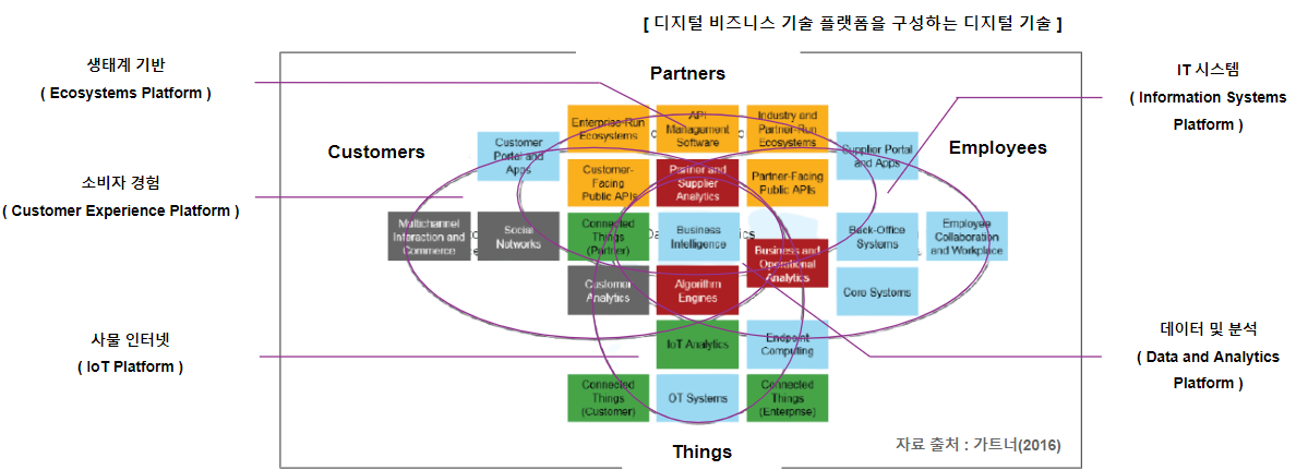 [HCI] Human Computer Interaction 개론_Chapter 09 기술 분석 2편