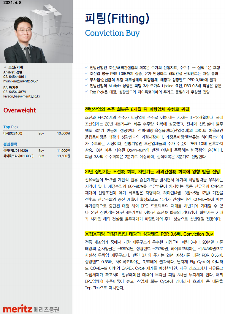  Fitting : 메리츠증권, 김현 - 210408