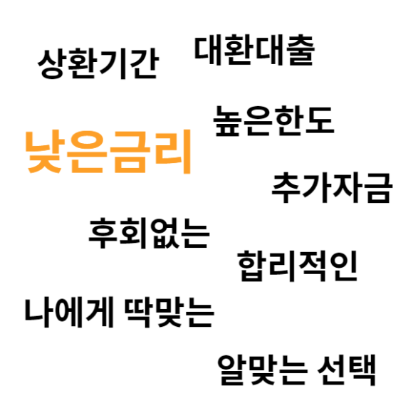  [채무통합대환대출] 주택담보 대환대출 성공 가이드!