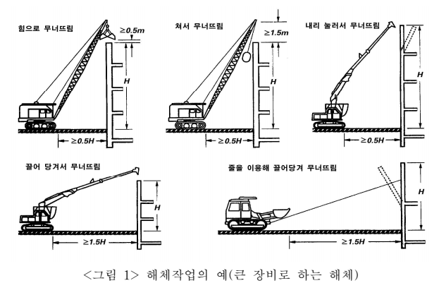  해체공사 안전보건작업 기술지침(KOSHA GUIDE C-47-2017) - 1장