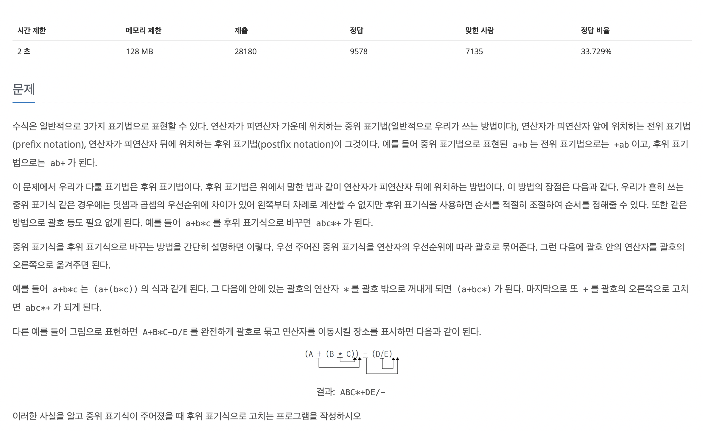  [백준] 1918 후위 표기식 python 알고리즘 문제