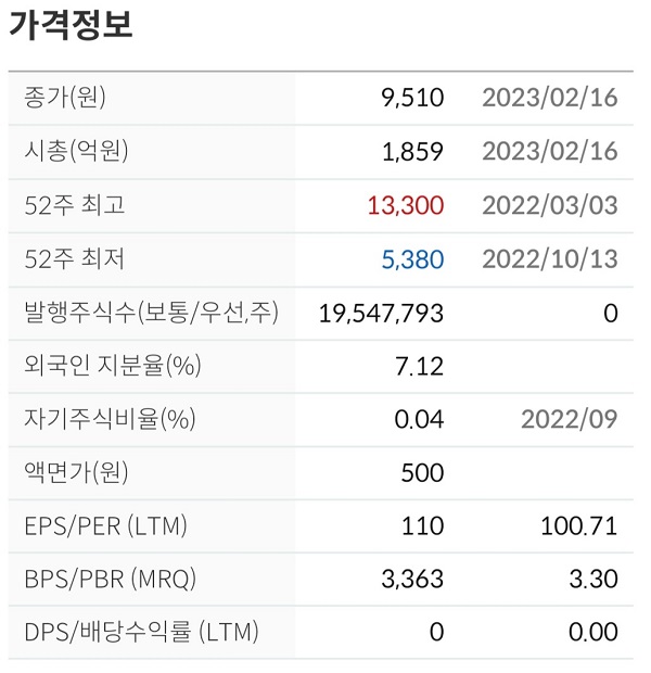  키이스트 주가전망 차트분석 SM 경영권 매각 이슈 관련주