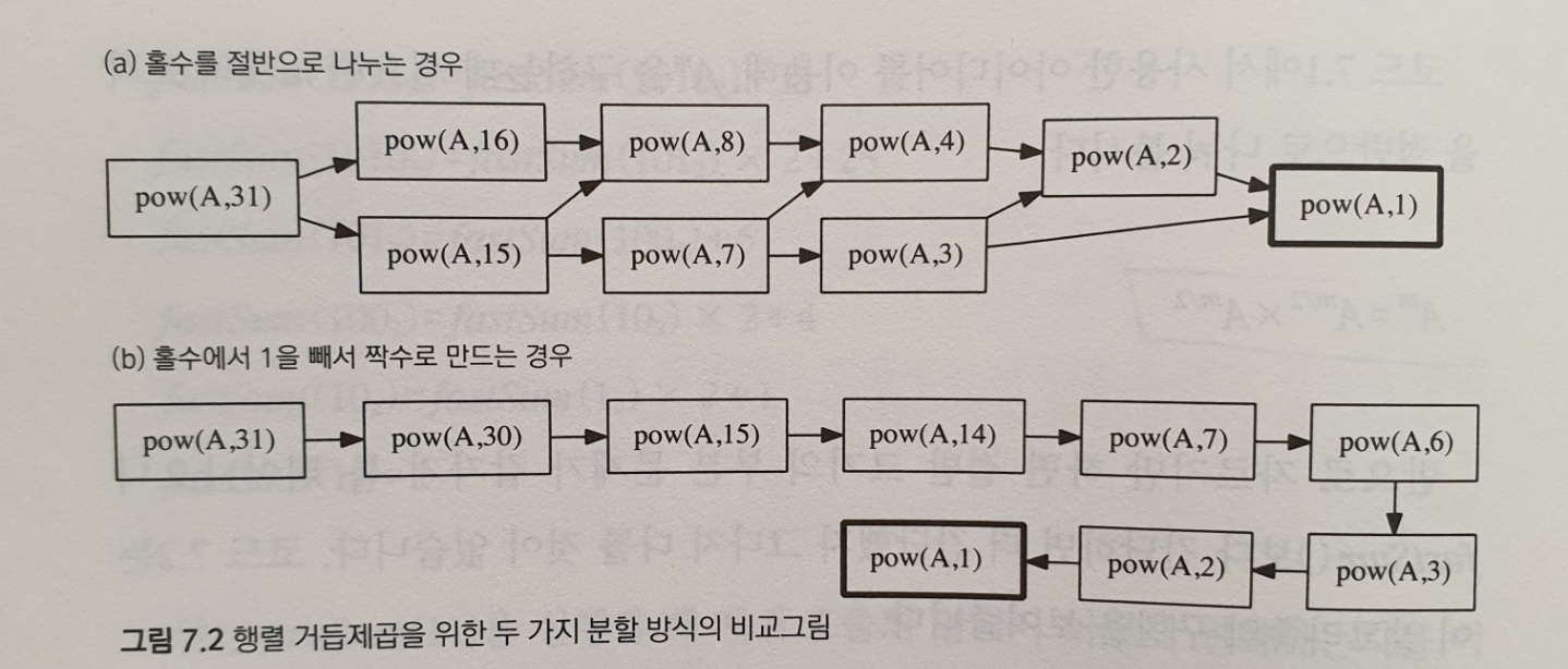  분할정복(Divide & Conquer)