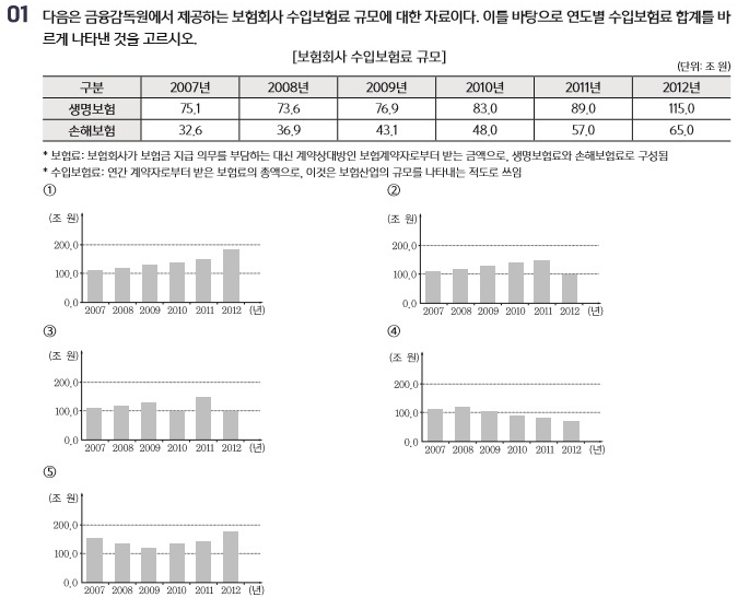  반도체 취업 준비 및 합격후기 (삼성전자 DS/반도체연구소/공정설계) ③- GSAT, 면접