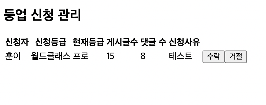  221204 TIL 등업 신청 현황 확인하기