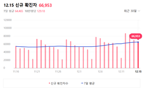  코로나 재감염률, 덜 아픈가, 독감 차이 총정리!