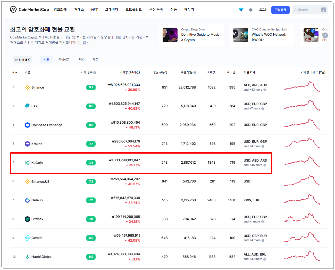  쿠코인 거래소 순위 ( KuCoin ) 수수료 & 거래방법