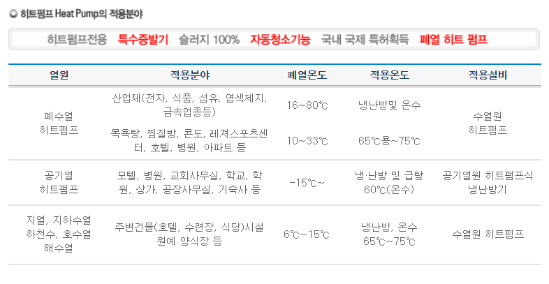 [방주에너지]히트펌프의 적용분야(폐수열 공기열 지열 해수열 지하수열 하천수)