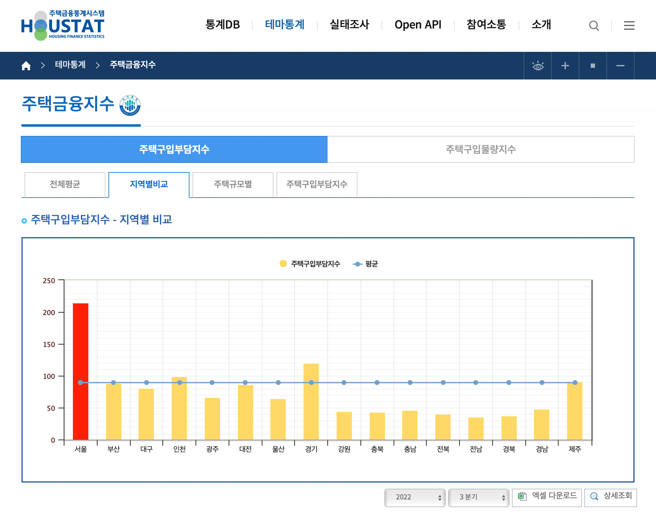  '주택구입부담지수'를 알면 집값이 보인다